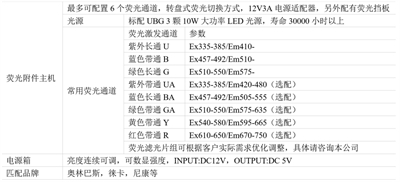 熒光光源激發(fā)光源-熒光光源激發(fā)塊-廣州明慧