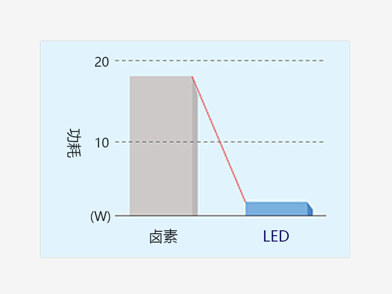 20的大視場數(shù)（FN）-廣州市明慧科技有限公司