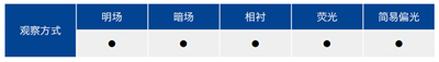可實現(xiàn)多種觀察方式-廣州市明慧科技有限公司gzmhkj.com.cn